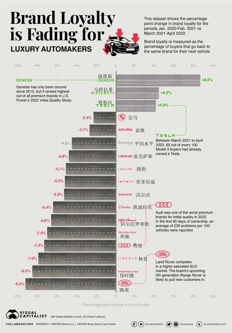 Brand-Loyalty-Automakers_Main.webp_副本.jpg
